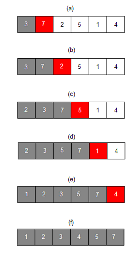 insertion-sort