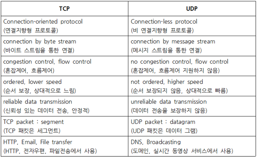 TCP_UDP